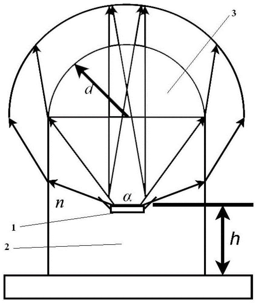 A method for creating an equivalent LED light source