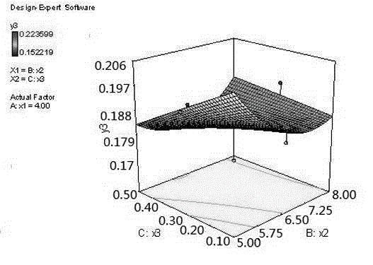 Resveratrol solid lipid nano-particles and preparation method thereof