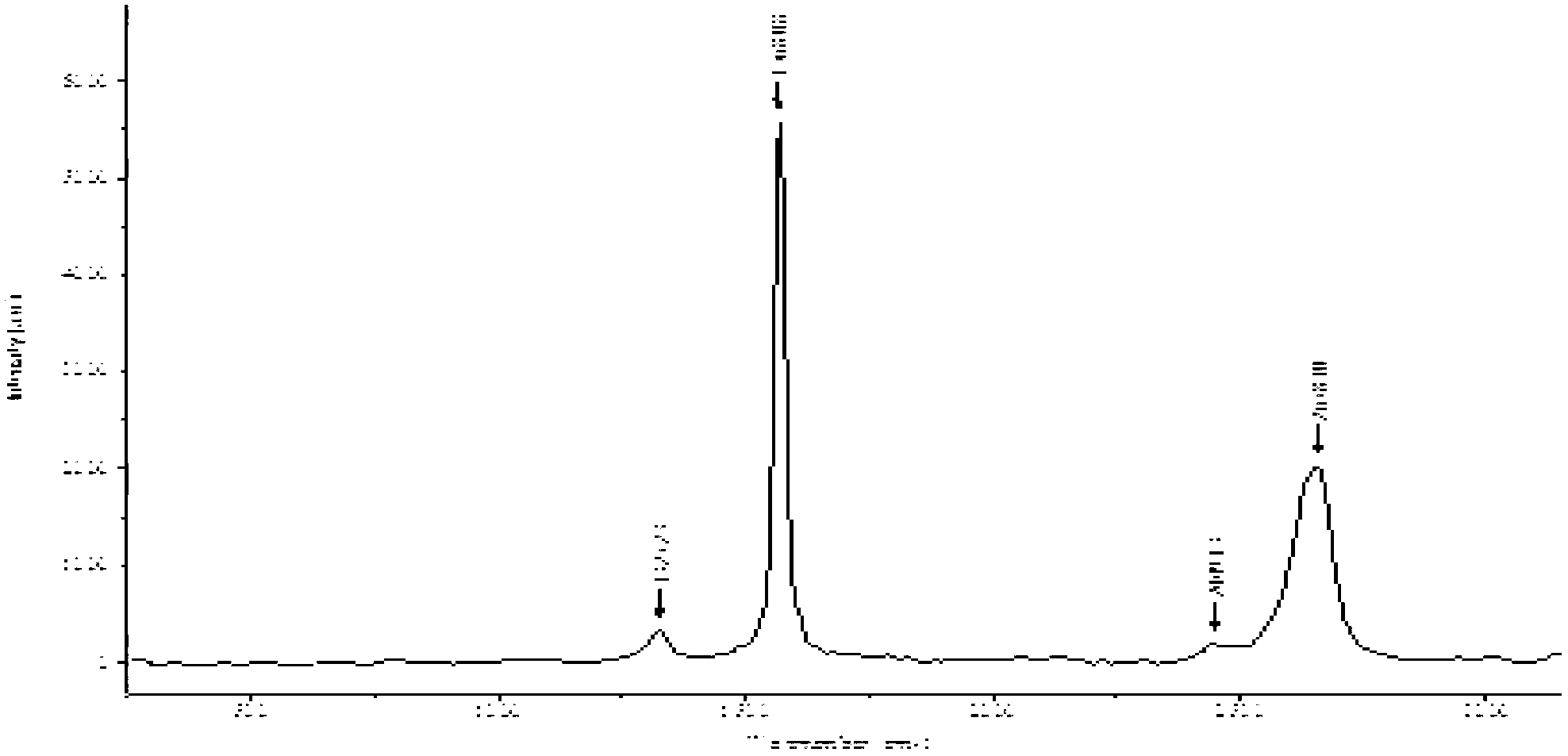 Preparation method of graphene dispersion liquid