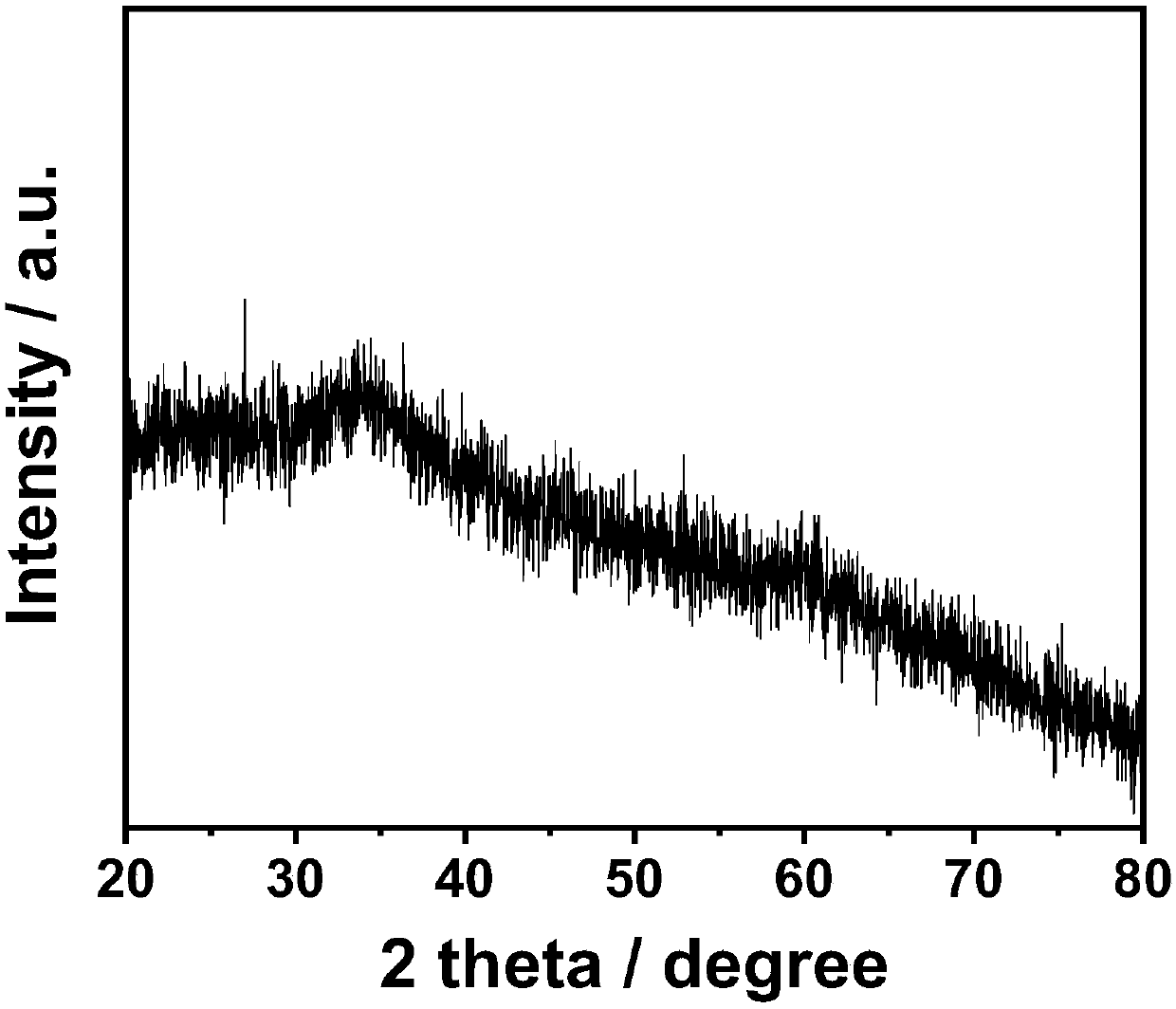 Preparation method and application of amorphous cobalt borate nanorod efficient oxygen evolution electrocatalyst