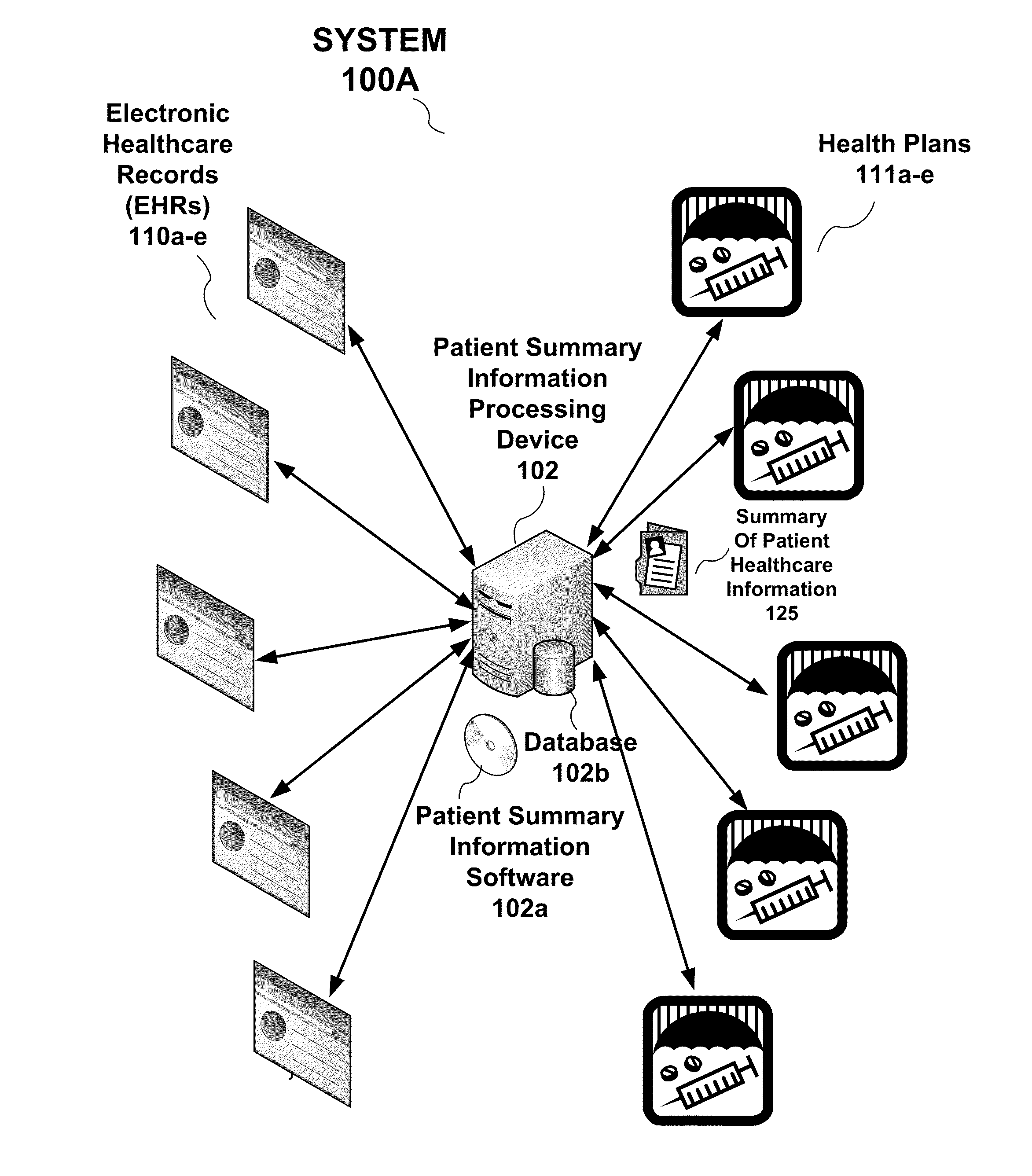 System, processing device and method to provide a summary of patient healthcare information to an electronic health record from a health plan provider