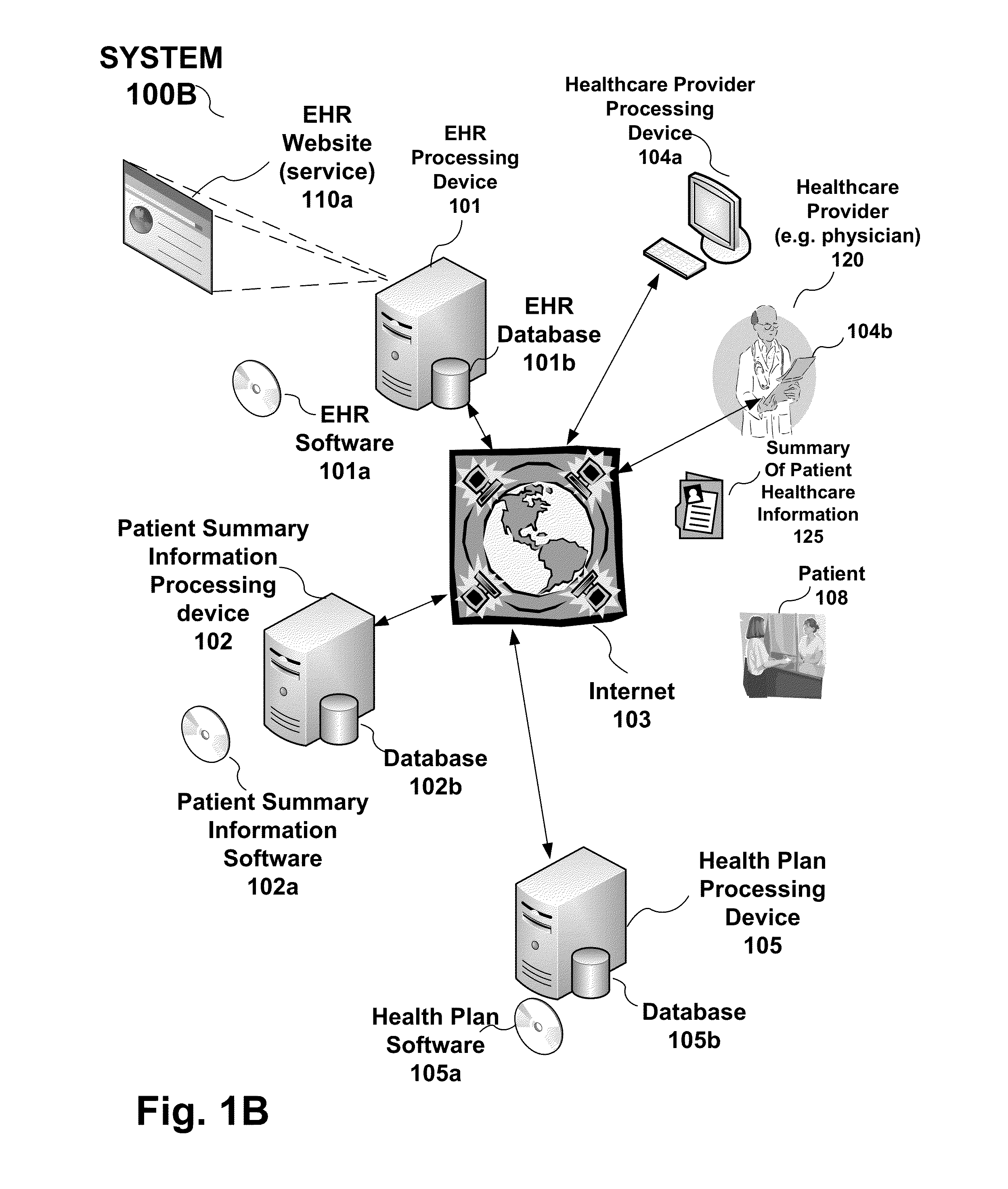 System, processing device and method to provide a summary of patient healthcare information to an electronic health record from a health plan provider