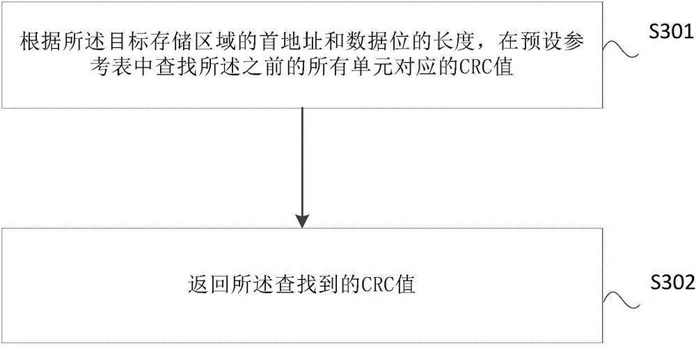 Variable memory checking method and system