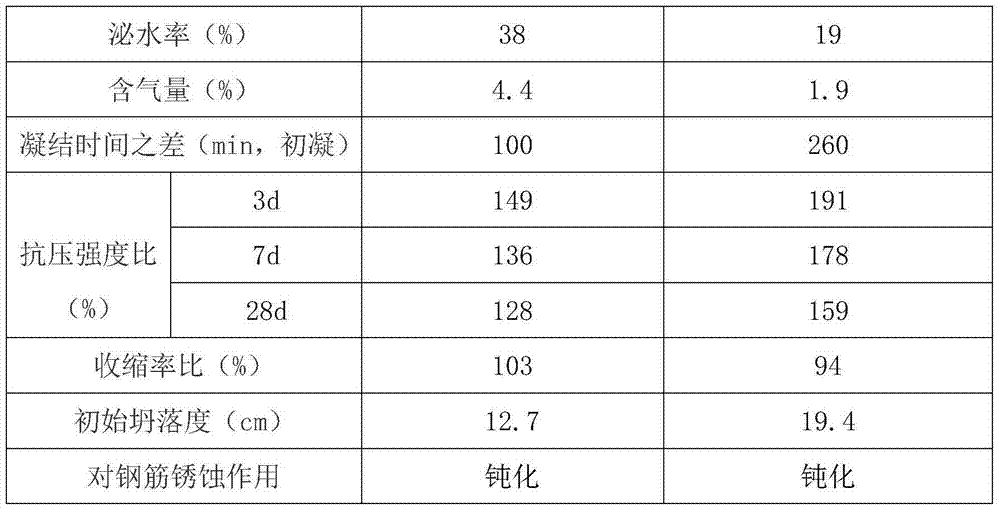 Retarding water-reducing crack arresting agent