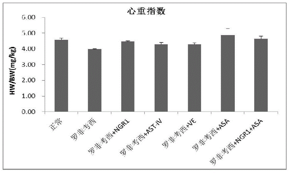 Anti-inflammatory and analgesic compound drug for reducing side effects of rofecoxib and application thereof