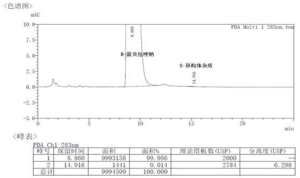 Preparation methods of optically pure rabeprazole and sodium salt thereof