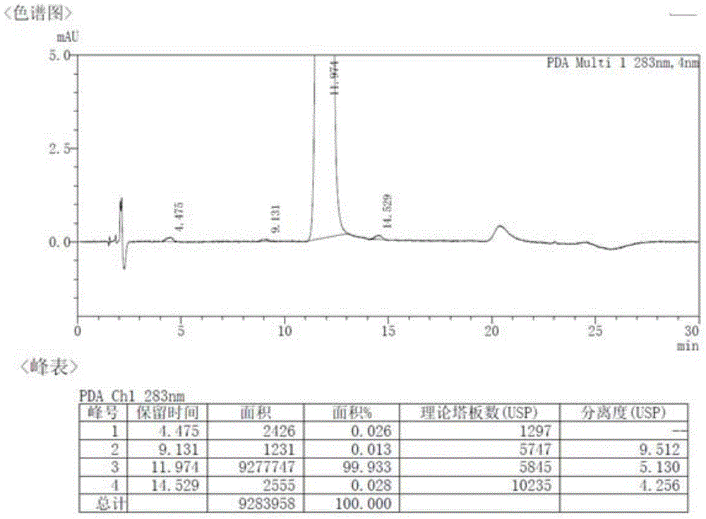 Preparation methods of optically pure rabeprazole and sodium salt thereof