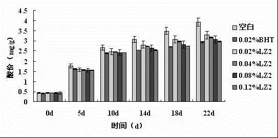 Application of forsythiaside A in preparation of oil quality retention agent and preparation method thereof