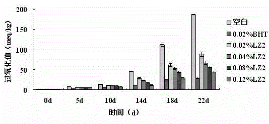 Application of forsythiaside A in preparation of oil quality retention agent and preparation method thereof