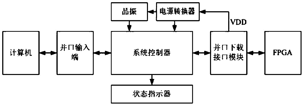 FPGA configuration file downloading device