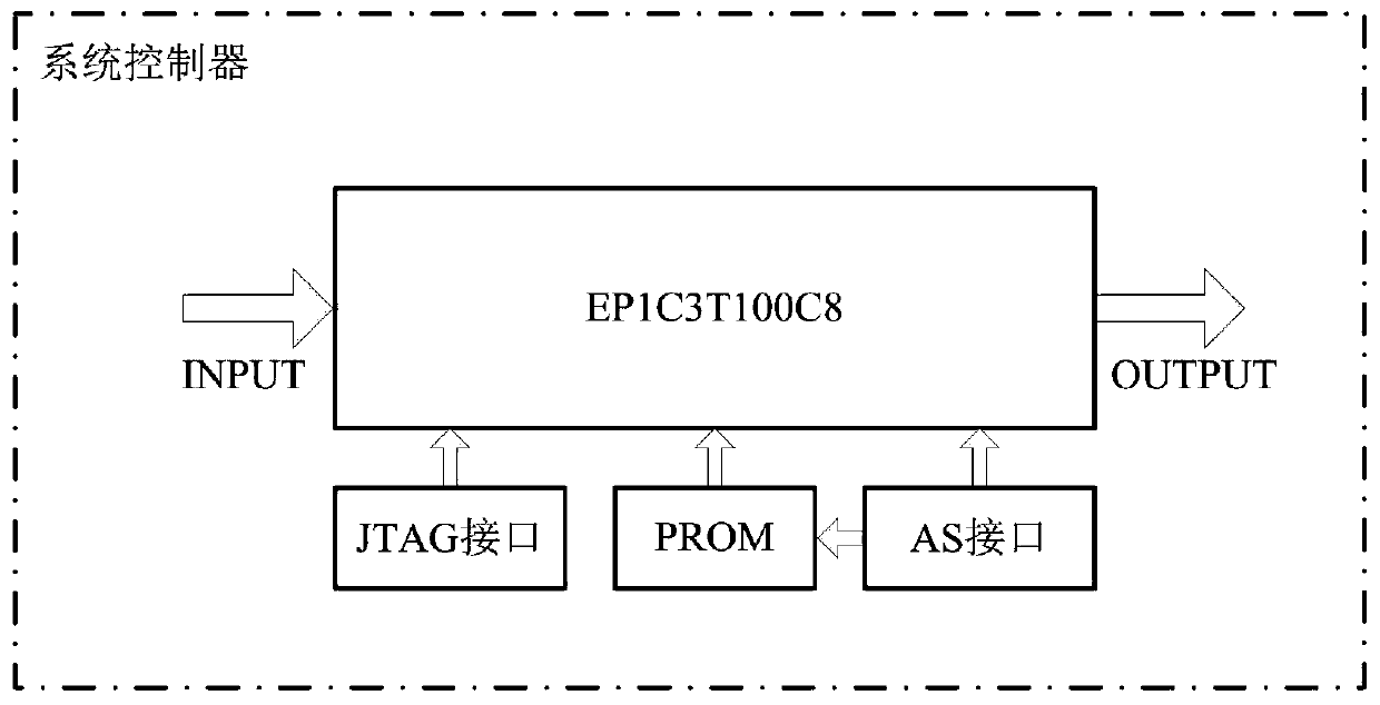 FPGA configuration file downloading device