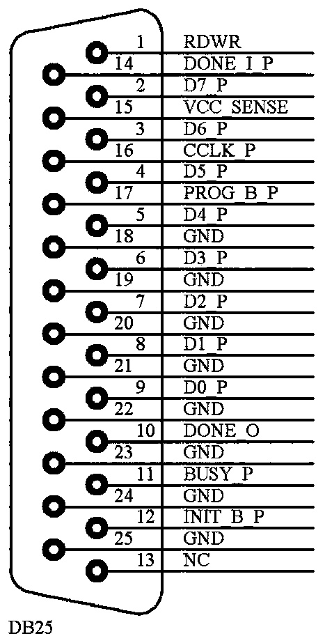 FPGA configuration file downloading device