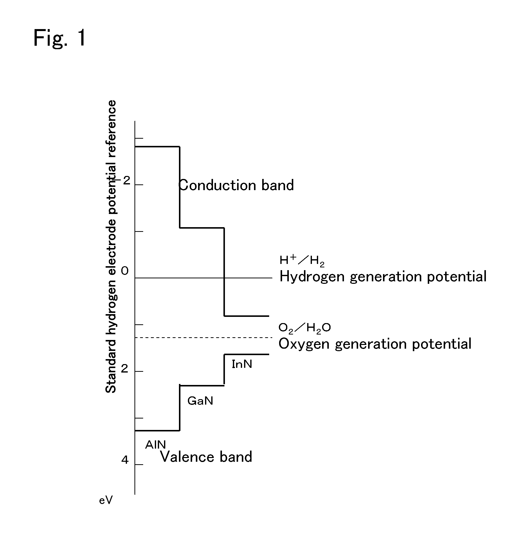 Photocatalyst material and photocatalyst device