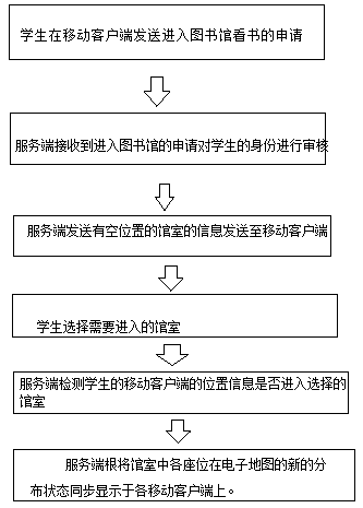 Anti-occupation method based on mobile client