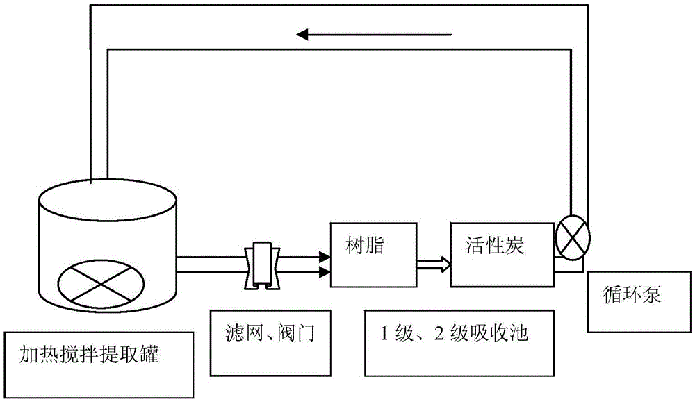 Acorn starch and preparation method thereof