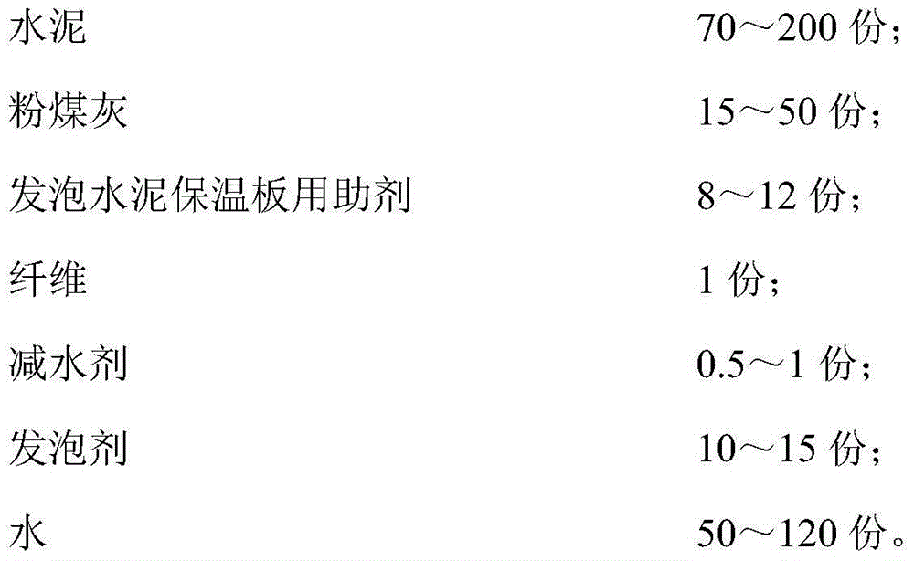 Low-alkalinity anti-crack mortar fiber reinforced foam cement heat-preserving plate