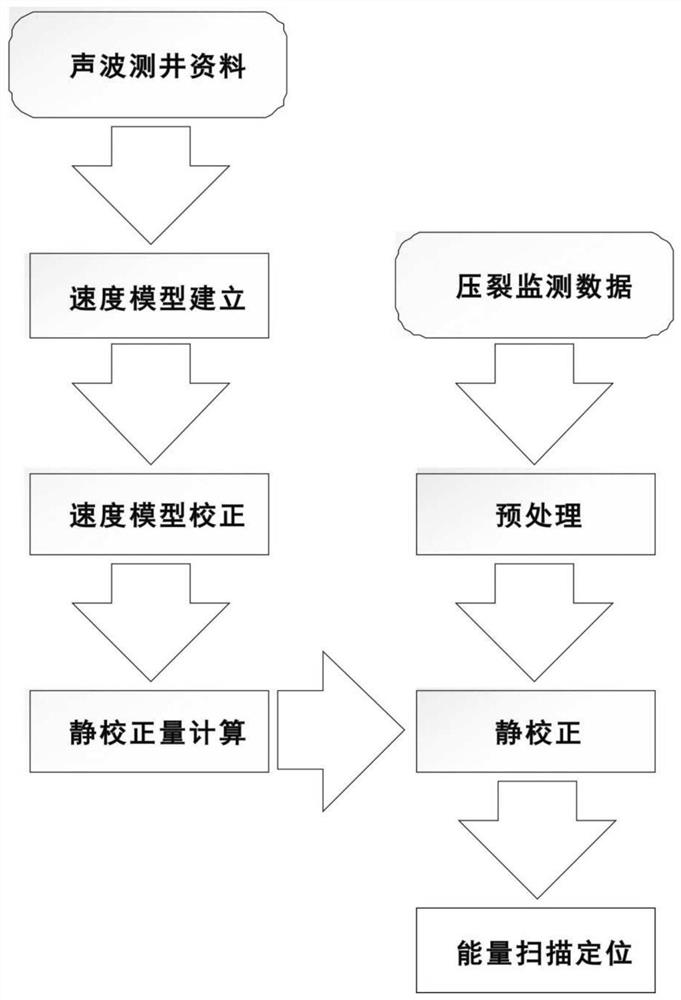 Microseism ground monitoring device and seismic source positioning method