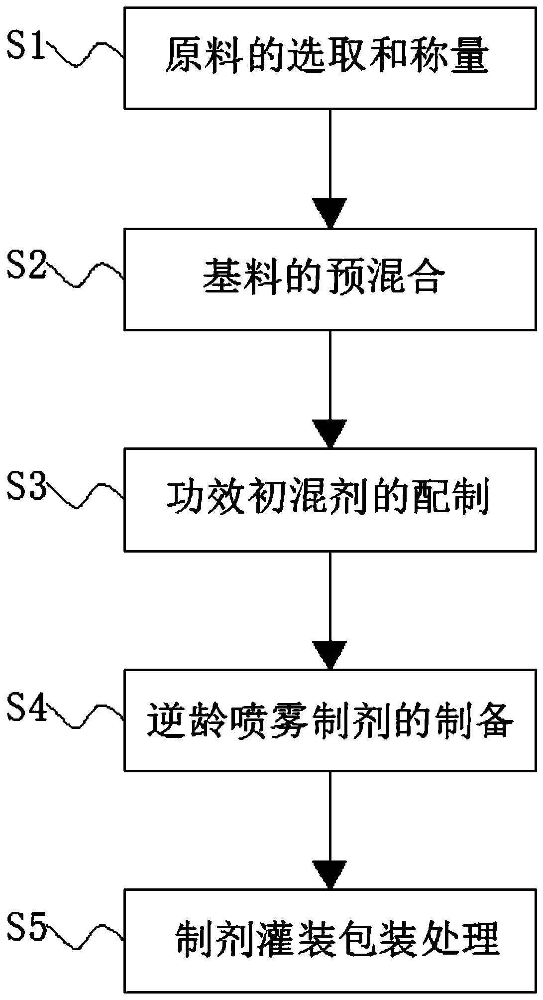 Youth spray preparation with skin brightening and wrinkle relieving effects and preparation method thereof