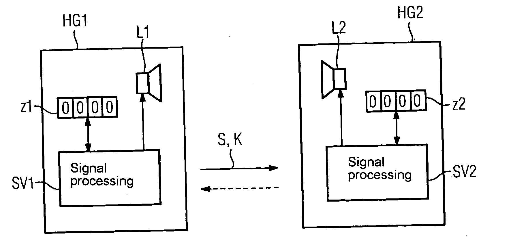 Method for the synchronization of signal tones and corresponding hearing aids