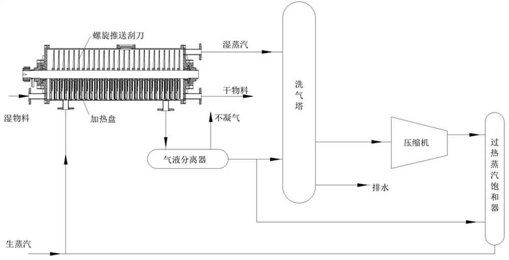 A heat pump drying system and method