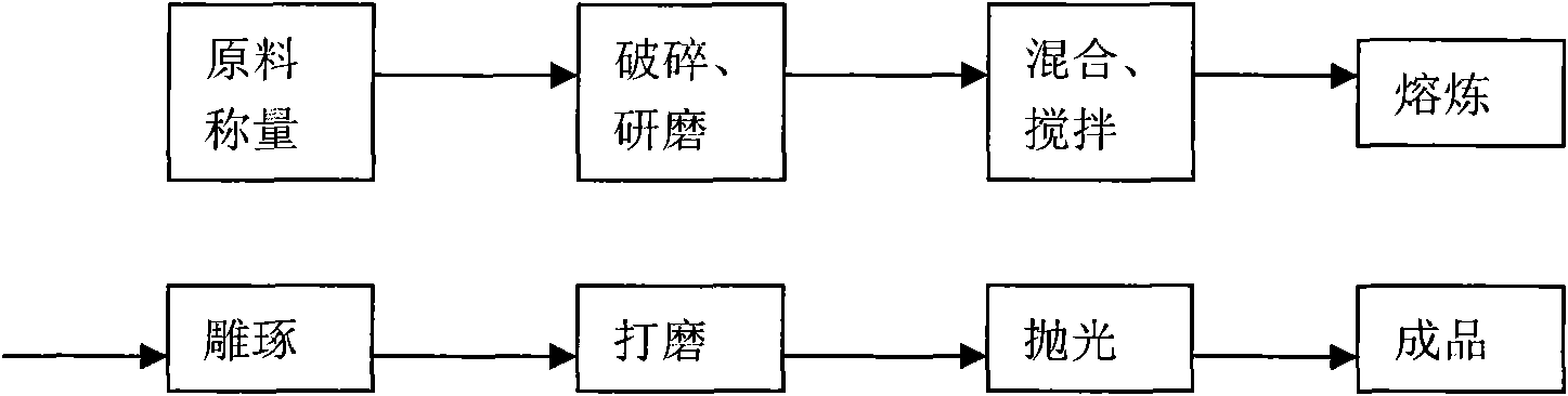 Artificial jade based on gangue and manufacturing method thereof