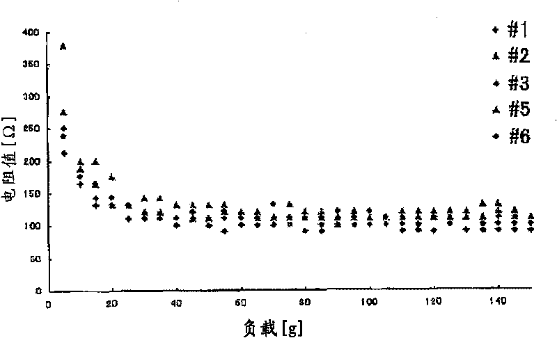 Pressure-sensitive conductive yarn and biological information-measuring garment