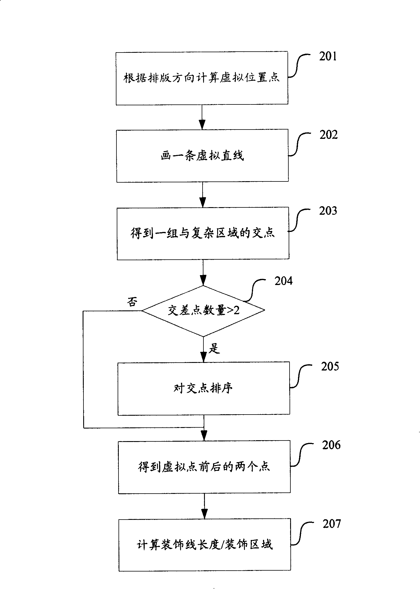 Paragraph decoration method and apparatus