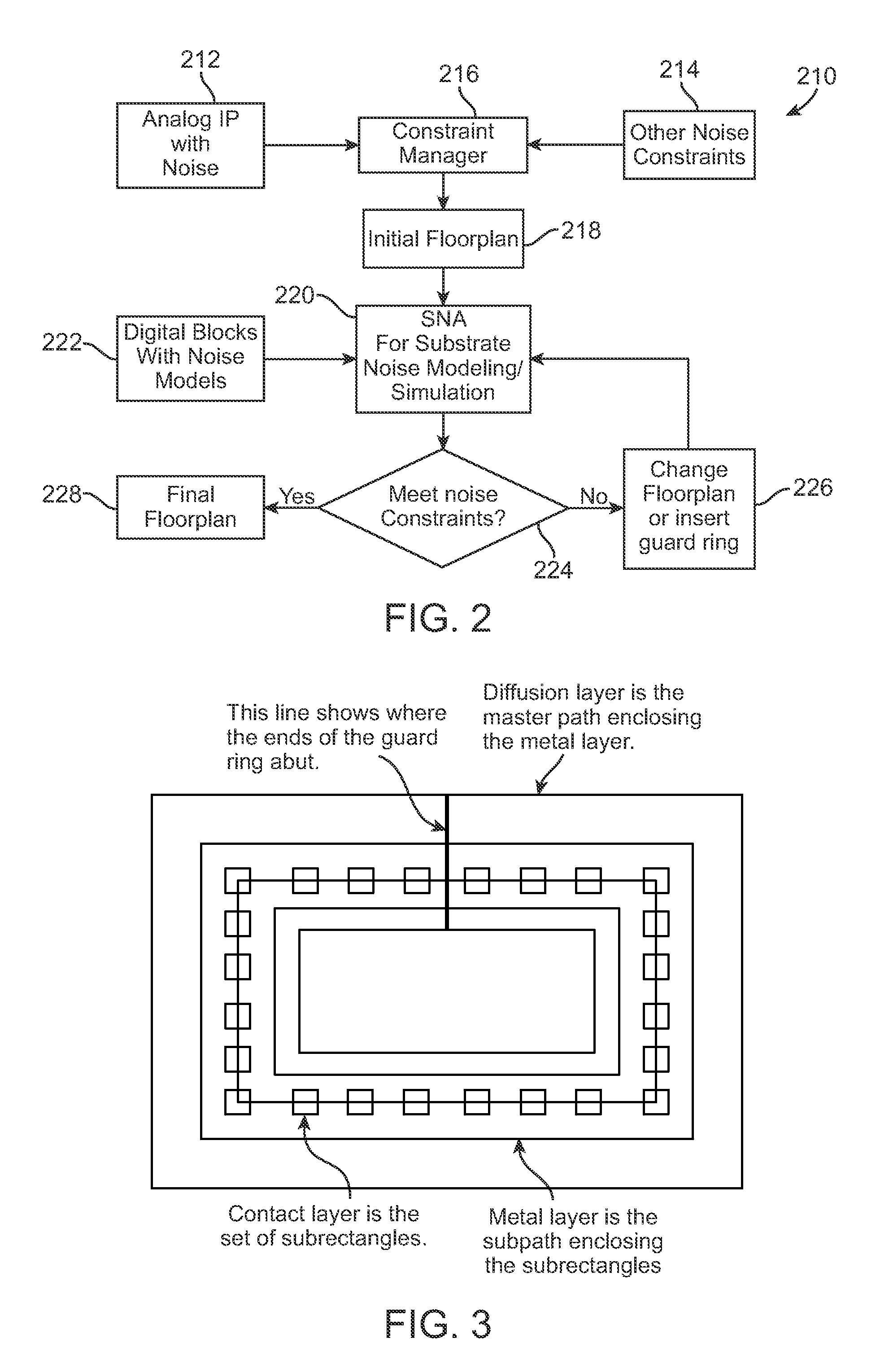 Method and apparatus for substrate noise aware floor planning for integrated circuit design