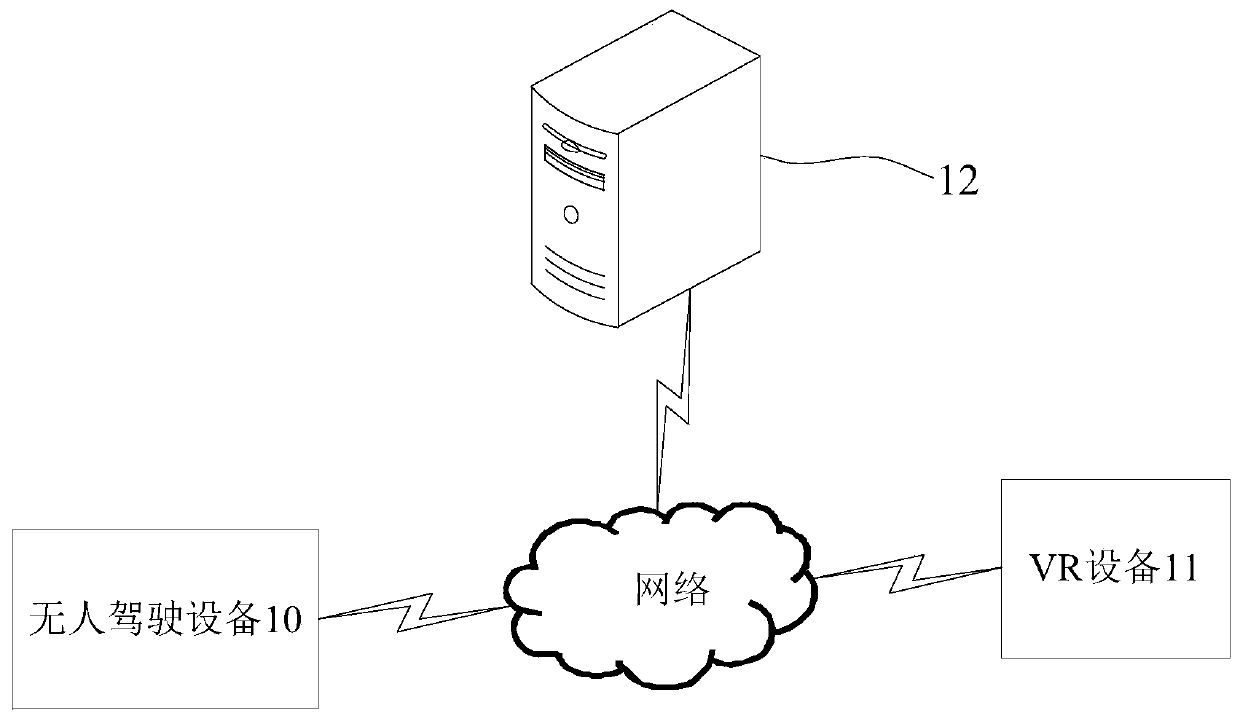 Control method of unmanned equipment, equipment and unmanned control system