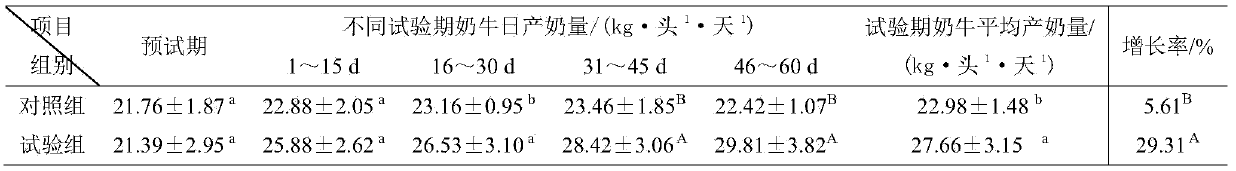 Compound biological feed additive for dairy cows and preparation method of compound biological feed additive for dairy cows