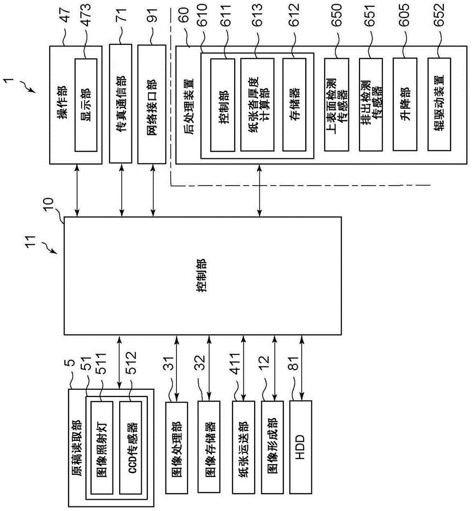 Paper discharge device and image forming device