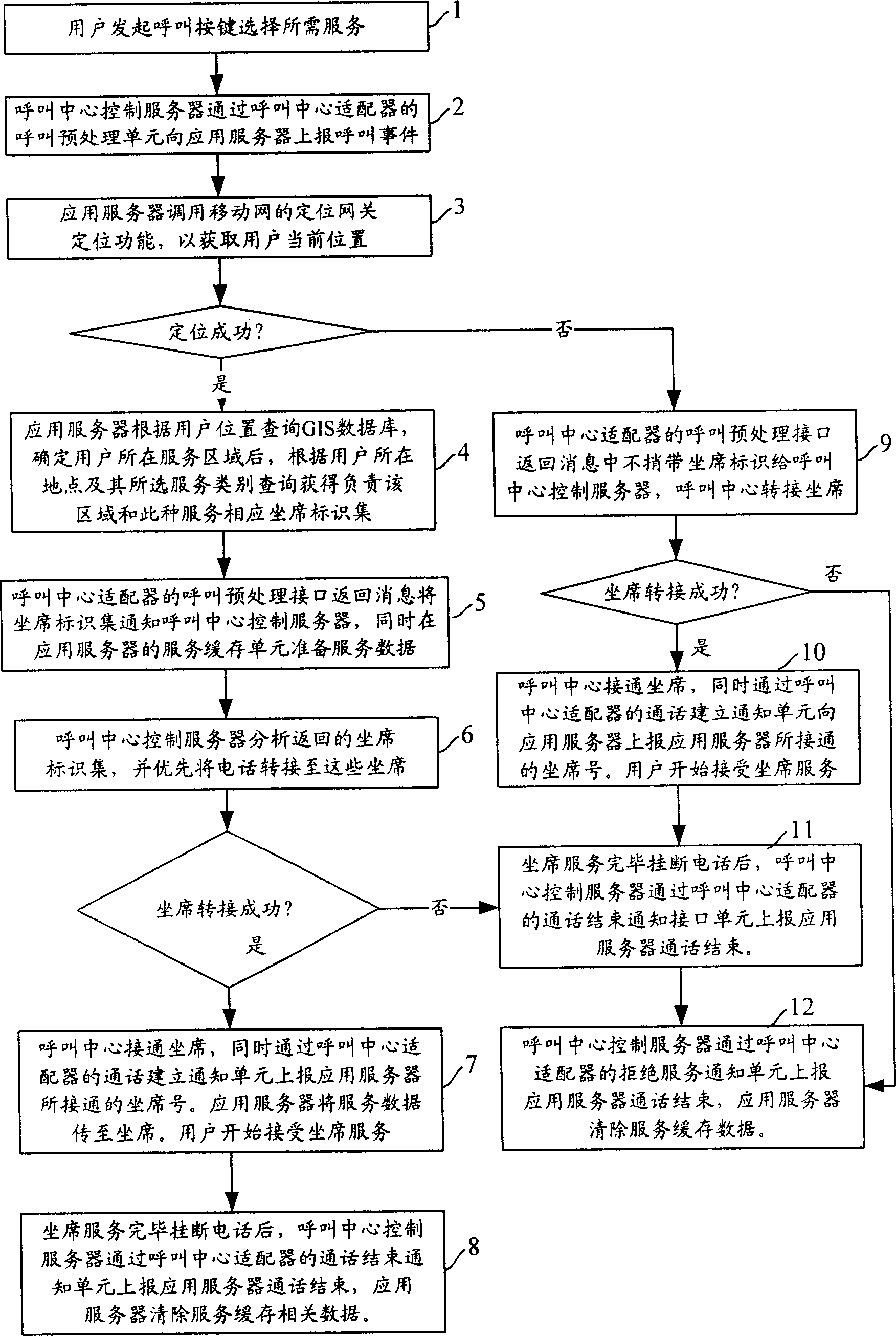 Call center based method and system of providing geo information service to mobile telephone users