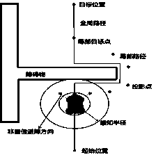 Omnidirectional mobile robot autonomous navigation system based on VFH* local path planning method