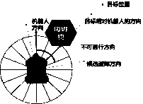 Omnidirectional mobile robot autonomous navigation system based on VFH* local path planning method