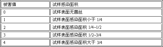 A mildew-proof and flame-retardant composite wood modifier and preparation method of modified wood