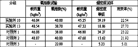 A mildew-proof and flame-retardant composite wood modifier and preparation method of modified wood