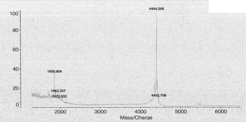 Preparation and application of recombinant plectasin