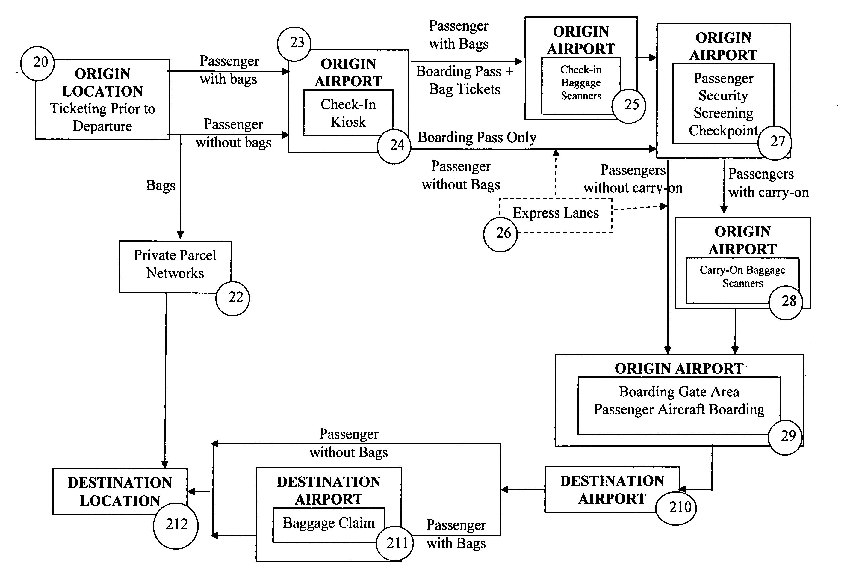 System and method for unbundling baggage costs from airfare prices