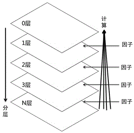 Multilayer cell forest fire spread algorithm