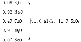 Microcrystalline domestic ceramic prepared by talcum