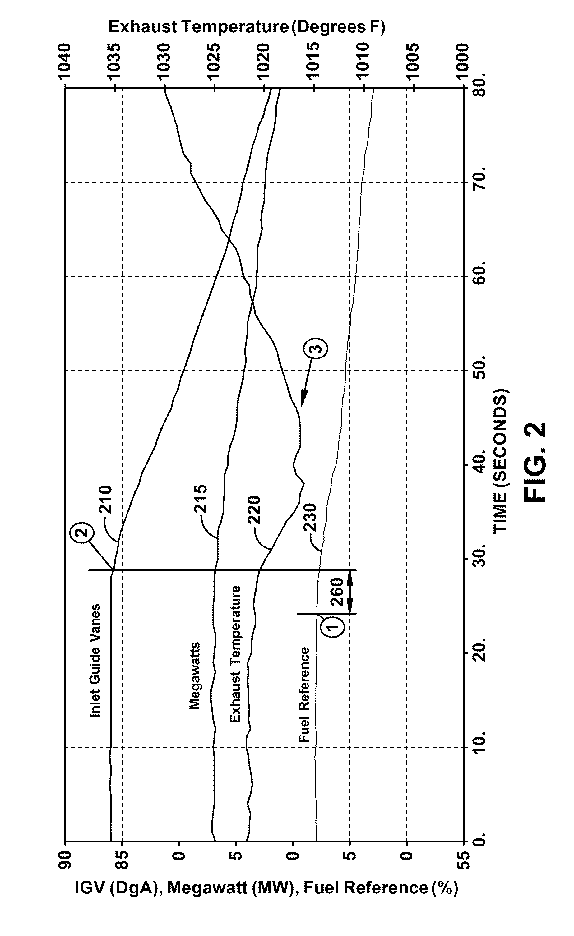 Method Of Mitigating Undesired Gas Turbine Transient Response Using Event Based Actions