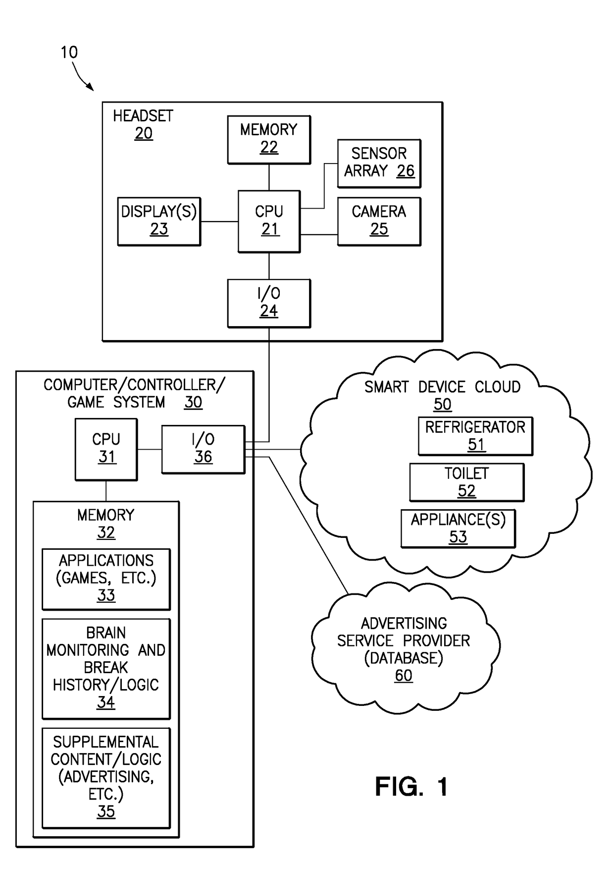 Control of a video display headset using input from sensors disposed about the brain of a user