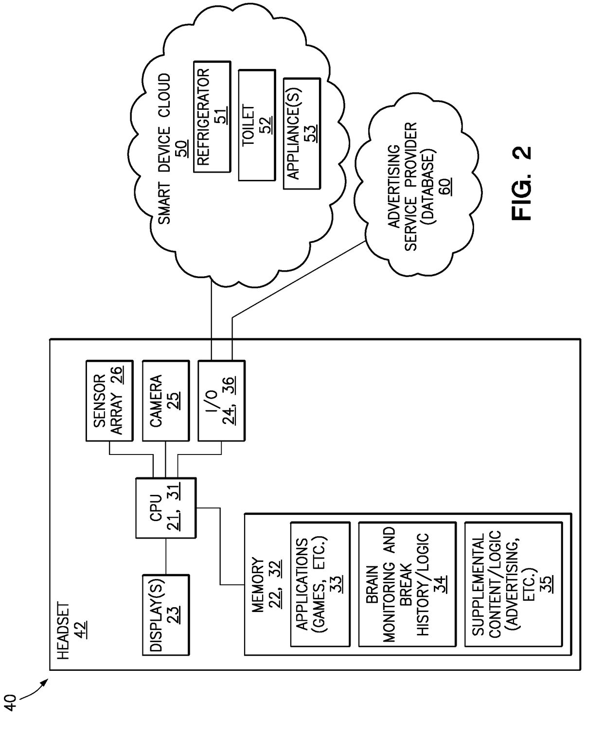 Control of a video display headset using input from sensors disposed about the brain of a user