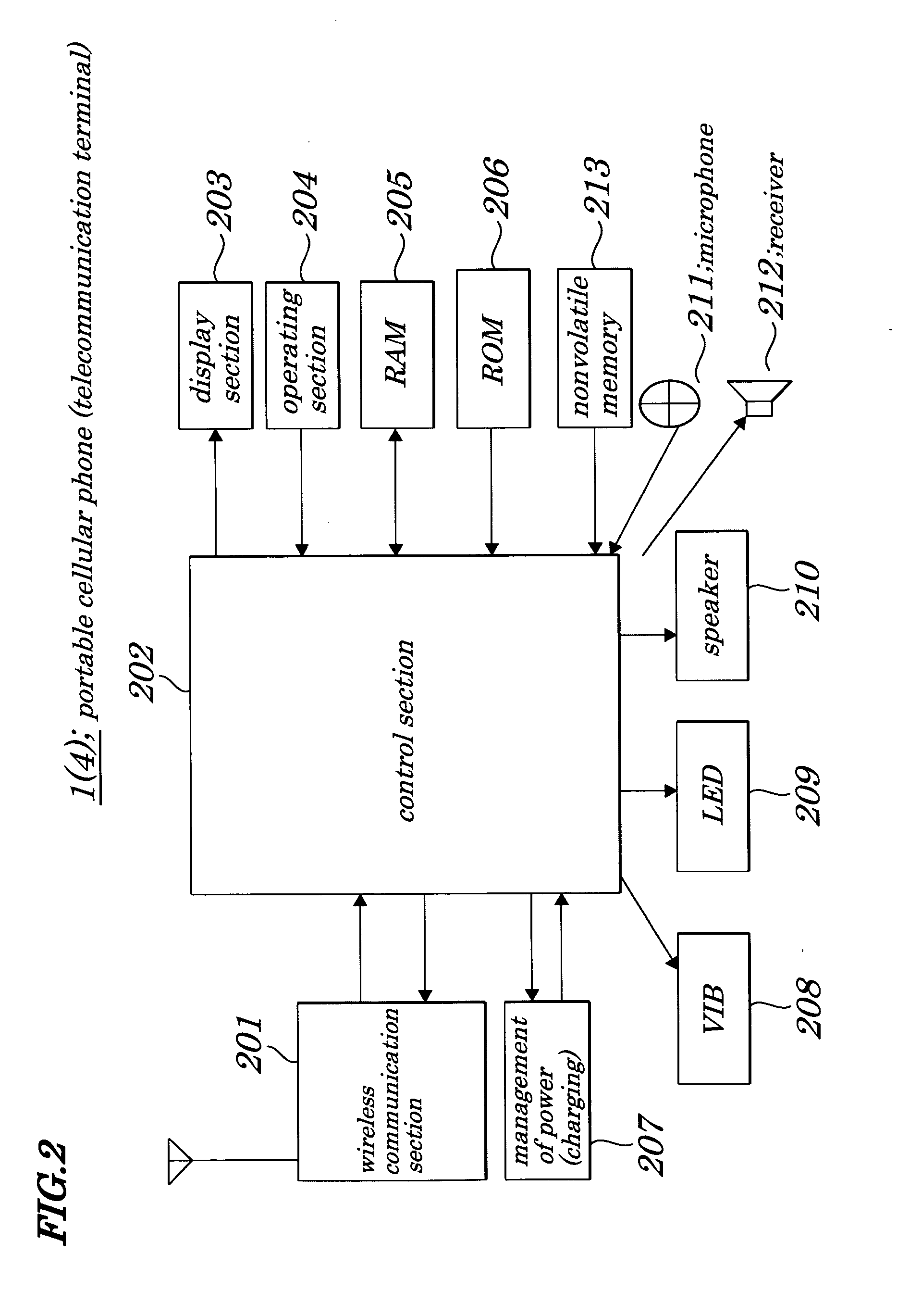 Electronic communication device, method and program for receiving email by electronic communication device