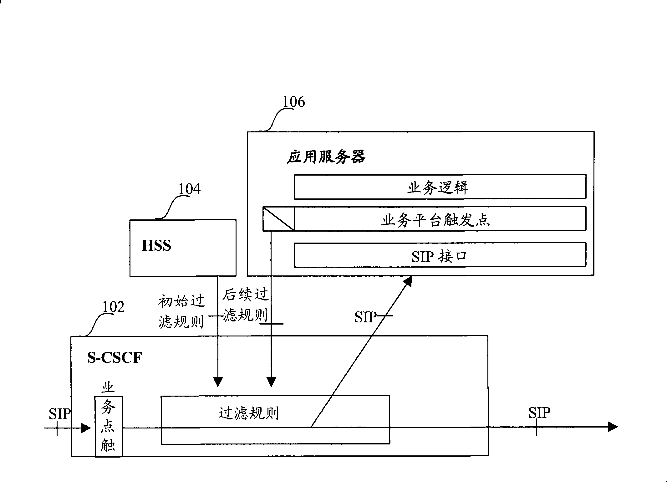 Method for processing PRI conflict of initial filtrating rules