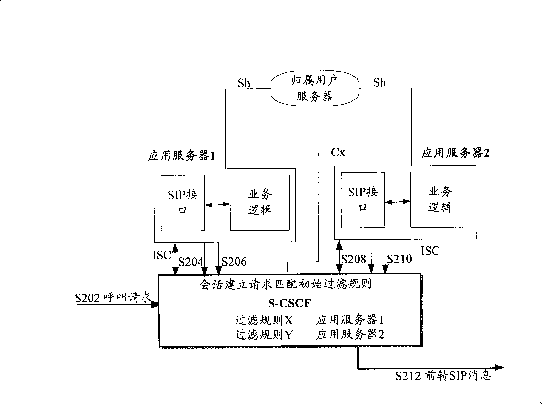 Method for processing PRI conflict of initial filtrating rules