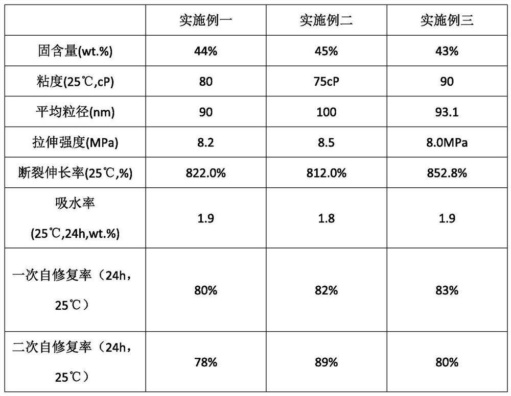 Self-repairing waterborne polyurethane-polyacrylic acid emulsion and preparation method thereof