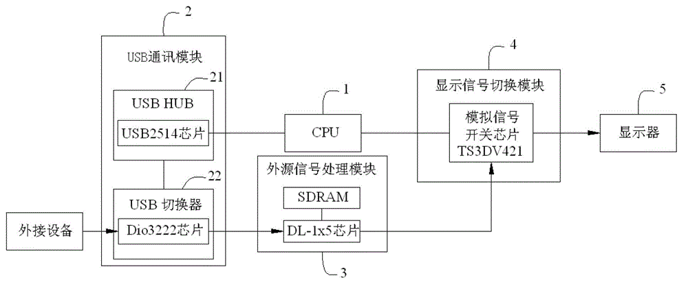 A tablet computer with a second display function and its implementation method