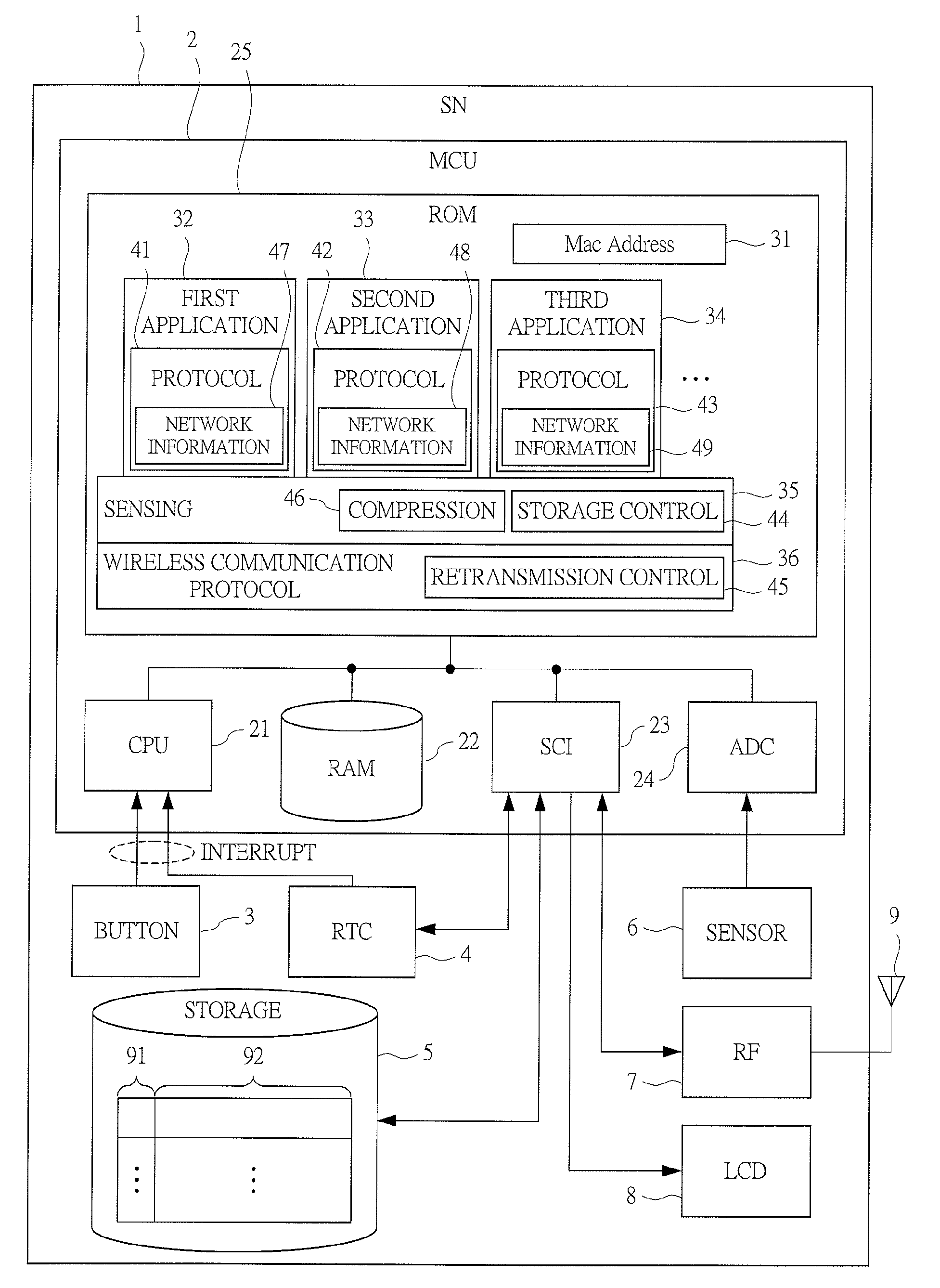 Sensor node and sensor network system