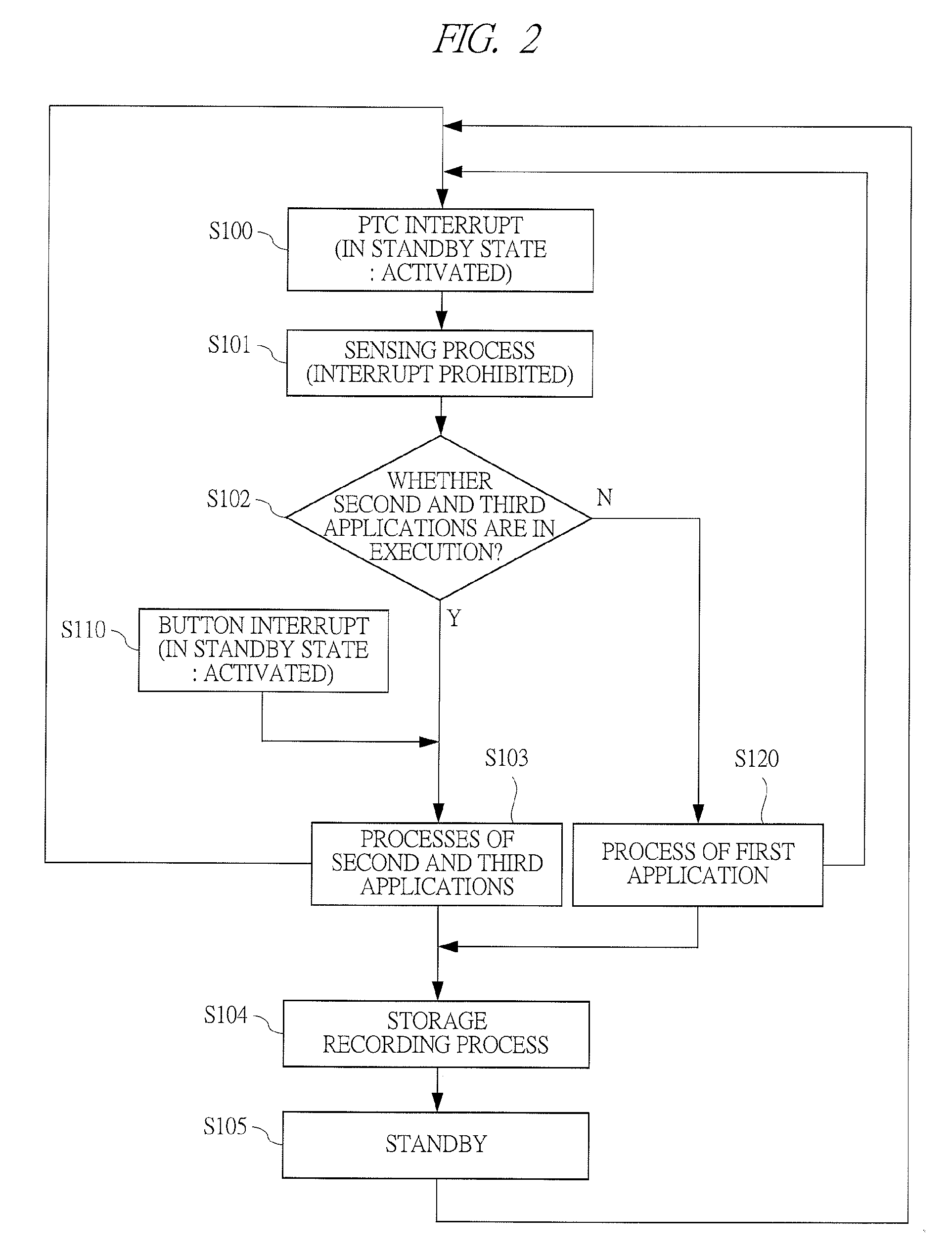 Sensor node and sensor network system